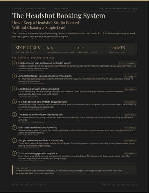 The Headshot Booking System breakdown, page 1