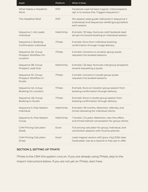 Setup and Onboarding Guide, page 2
